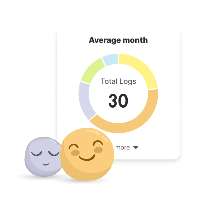 App dashboard showing an 'Average month' mood summary with a coloured donut chart and a total of 30 logs, with two emoji characters representing different moods in the foreground.